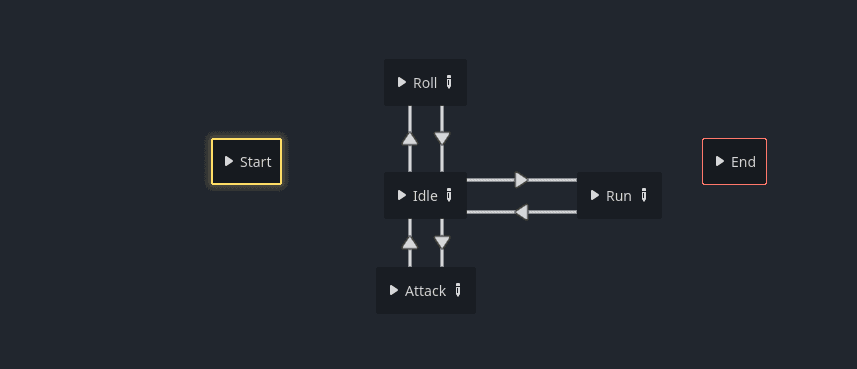 State Machine with Transitions image